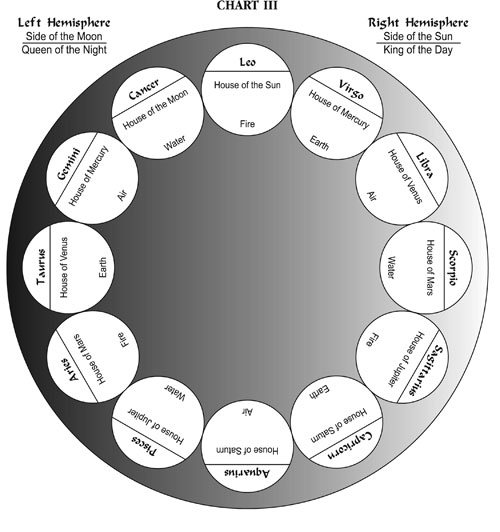 Chart 3